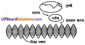 UP Board Solutions for Class 11 Geography Practical Work in Geography Chapter 4 Map Projections (मानचित्र प्रक्षेप) img 6 (8)