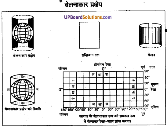 UP Board Solutions for Class 11 Geography Practical Work in Geography Chapter 4 Map Projections (मानचित्र प्रक्षेप) img 6 (9)