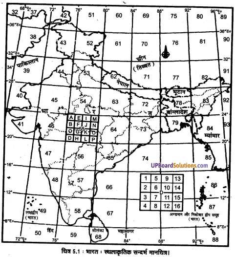 UP Board Solutions for Class 11 Geography Practical Work in Geography Chapter 5 Topographical Maps (स्थलाकृतिक मानचित्र) img 1