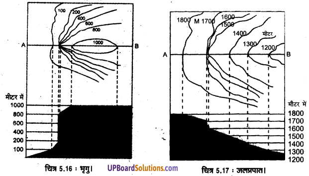 UP Board Solutions for Class 11 Geography Practical Work in Geography Chapter 5 Topographical Maps (स्थलाकृतिक मानचित्र) img 14