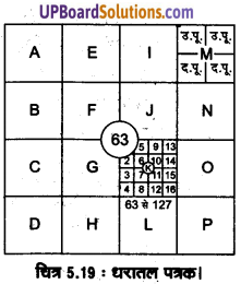 UP Board Solutions for Class 11 Geography Practical Work in Geography Chapter 5 Topographical Maps (स्थलाकृतिक मानचित्र) img 16