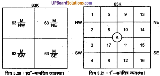 UP Board Solutions for Class 11 Geography Practical Work in Geography Chapter 5 Topographical Maps (स्थलाकृतिक मानचित्र) img 17