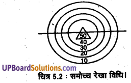 UP Board Solutions for Class 11 Geography Practical Work in Geography Chapter 5 Topographical Maps (स्थलाकृतिक मानचित्र) img 2