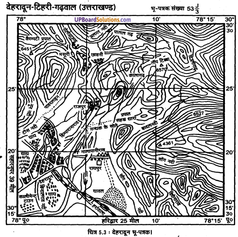 UP Board Solutions for Class 11 Geography Practical Work in Geography Chapter 5 Topographical Maps (स्थलाकृतिक मानचित्र) img 3