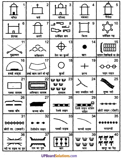 UP Board Solutions for Class 11 Geography Practical Work in Geography Chapter 5 Topographical Maps (स्थलाकृतिक मानचित्र) img 4