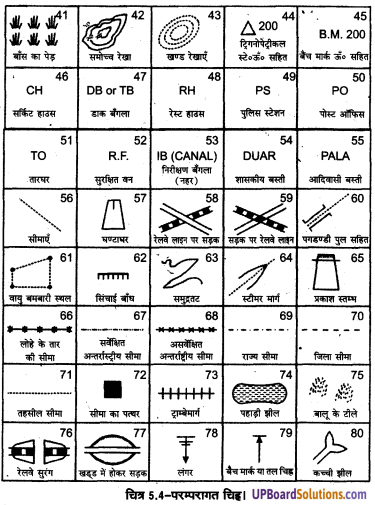 UP Board Solutions for Class 11 Geography Practical Work in Geography Chapter 5 Topographical Maps (स्थलाकृतिक मानचित्र) img 5