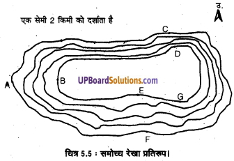 UP Board Solutions for Class 11 Geography Practical Work in Geography Chapter 5 Topographical Maps (स्थलाकृतिक मानचित्र) img 6