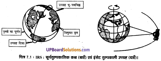 UP Board Solutions for Class 11 Geography Practical Work in Geography Chapter 7 Introduction to Remote Sensing (सुदूर संवेदन का परिचय) img 3