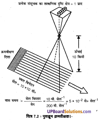 UP Board Solutions for Class 11 Geography Practical Work in Geography Chapter 7 Introduction to Remote Sensing (सुदूर संवेदन का परिचय) img 4