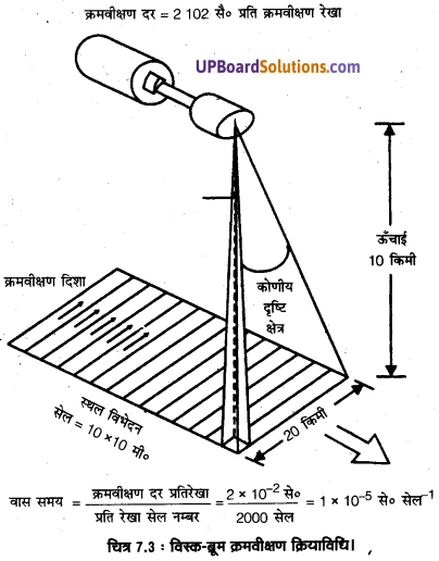UP Board Solutions for Class 11 Geography Practical Work in Geography Chapter 7 Introduction to Remote Sensing (सुदूर संवेदन का परिचय) img 5