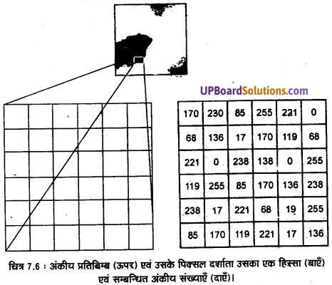 UP Board Solutions for Class 11 Geography Practical Work in Geography Chapter 7 Introduction to Remote Sensing (सुदूर संवेदन का परिचय) img 8