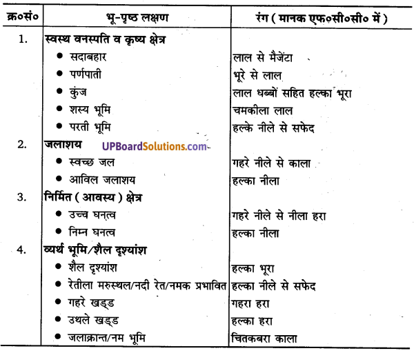UP Board Solutions for Class 11 Geography Practical Work in Geography Chapter 7 Introduction to Remote Sensing (सुदूर संवेदन का परिचय) img 9