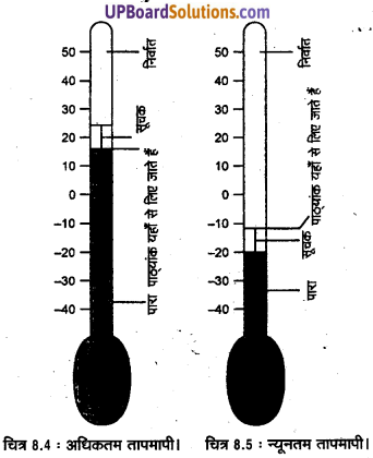 UP Board Solutions for Class 11 Geography Practical Work in Geography Chapter 8 Weather Instruments. Maps and Charts (मौसम यंत्र, मानचित्र तथा चार्ट) img 5