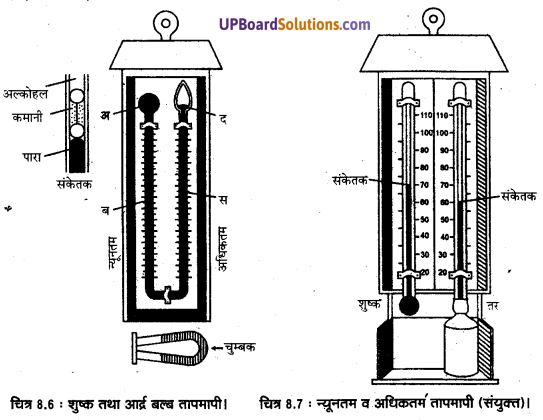 UP Board Solutions for Class 11 Geography Practical Work in Geography Chapter 8 Weather Instruments. Maps and Charts (मौसम यंत्र, मानचित्र तथा चार्ट) img 6