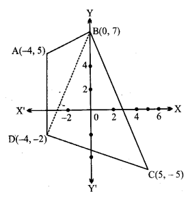 UP Board Solutions for Class 11 Maths Chapter 10 Straight Lines 10.1 1