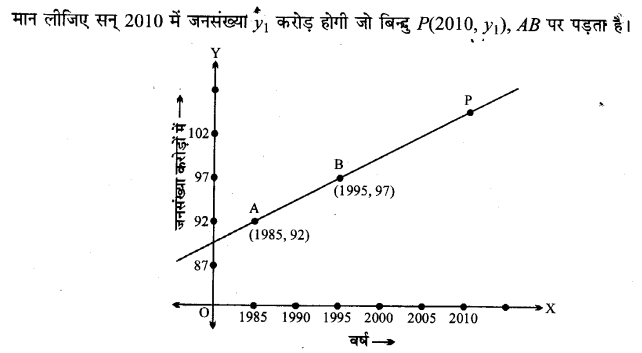 UP Board Solutions for Class 11 Maths Chapter 10 Straight Lines 10.1 14.1