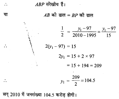 UP Board Solutions for Class 11 Maths Chapter 10 Straight Lines 10.1 14.2