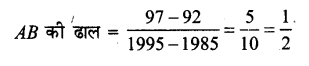 UP Board Solutions for Class 11 Maths Chapter 10 Straight Lines 10.1 14