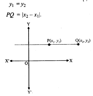 UP Board Solutions for Class 11 Maths Chapter 10 Straight Lines 10.1 3.1