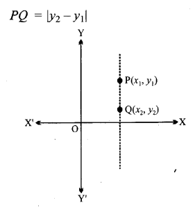 UP Board Solutions for Class 11 Maths Chapter 10 Straight Lines 10.1 3