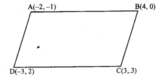 UP Board Solutions for Class 11 Maths Chapter 10 Straight Lines 10.1 9