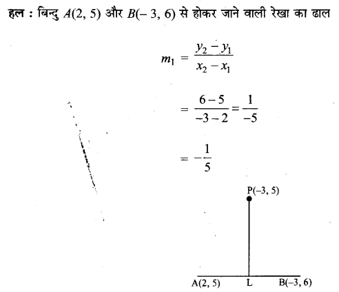 UP Board Solutions for Class 11 Maths Chapter 10 Straight Lines 10.2 10