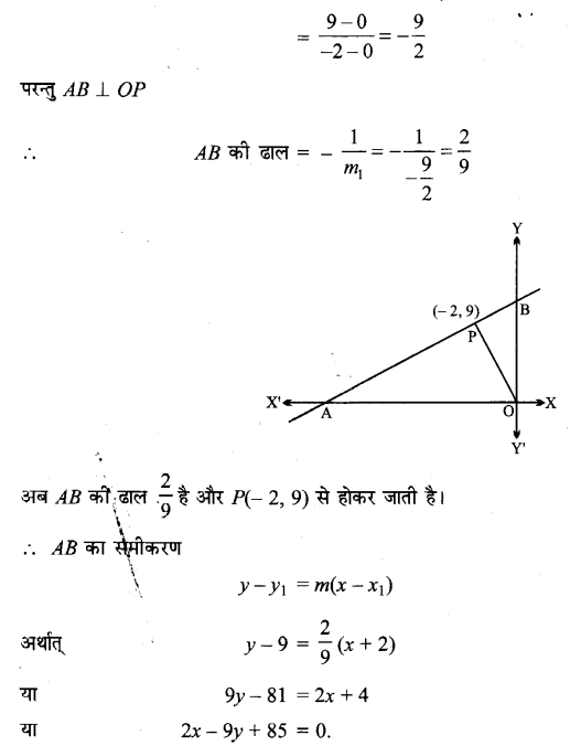 UP Board Solutions for Class 11 Maths Chapter 10 Straight Lines 10.2 15.1