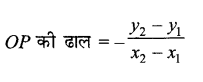 UP Board Solutions for Class 11 Maths Chapter 10 Straight Lines 10.2 15