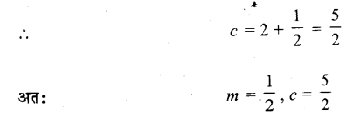 UP Board Solutions for Class 11 Maths Chapter 10 Straight Lines 10.3 15.2