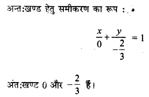 UP Board Solutions for Class 11 Maths Chapter 10 Straight Lines 10.3 2.1