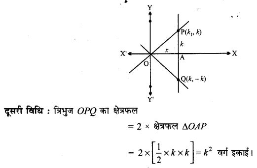 UP Board Solutions for Class 11 Maths Chapter 10 Straight Lines 8.1