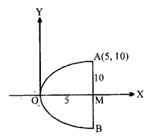UP Board Solutions for Class 11 Maths Chapter 11 Conic Sections 1