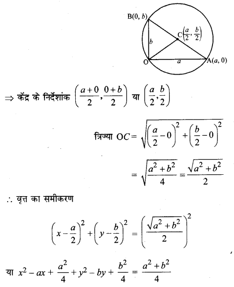 UP Board Solutions for Class 11 Maths Chapter 11 Conic Sections 11.1 13