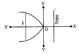 UP Board Solutions for Class 11 Maths Chapter 11 Conic Sections 11.2 3