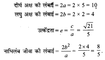 UP Board Solutions for Class 11 Maths Chapter 11 Conic Sections 11.3 2.1