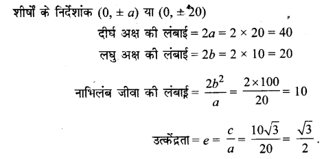 UP Board Solutions for Class 11 Maths Chapter 11 Conic Sections 11.3 6.1