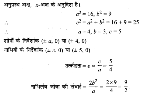 UP Board Solutions for Class 11 Maths Chapter 11 Conic Sections 11.4 1.1