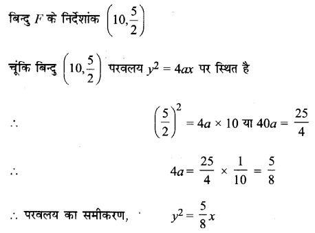 UP Board Solutions for Class 11 Maths Chapter 11 Conic Sections 2.1