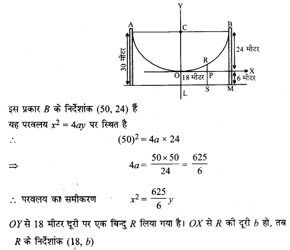 UP Board Solutions for Class 11 Maths Chapter 11 Conic Sections 3