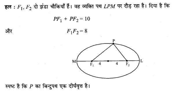 UP Board Solutions for Class 11 Maths Chapter 11 Conic Sections 7