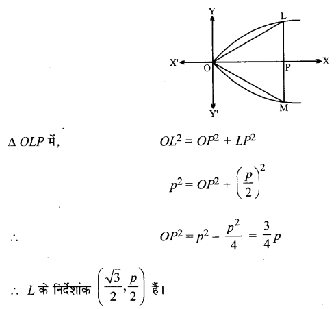 UP Board Solutions for Class 11 Maths Chapter 11 Conic Sections 8