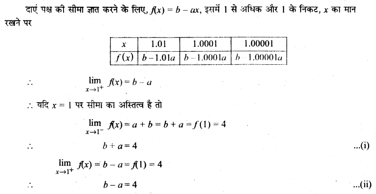 UP Board Solutions for Class 11 Maths Chapter 13 Limits and Derivatives 13.1 28.1