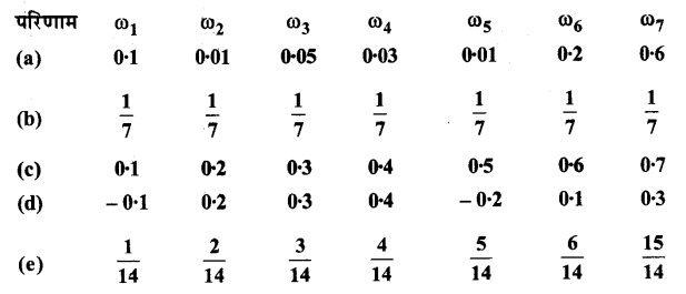 UP Board Solutions for Class 11 Maths Chapter 16 Probability Ex 16.3 1