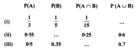 UP Board Solutions for Class 11 Maths Chapter 16 Probability Ex 16.3 13