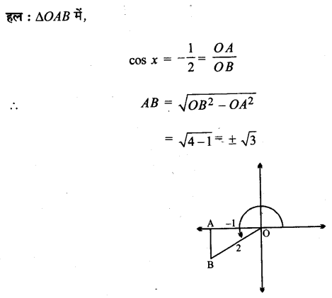 UP Board Solutions for Class 11 Maths Chapter 3 Trigonometric Functions 3.2 1