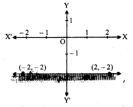 UP Board Solutions for Class 11 Maths Chapter 6 Linear Inequalities 6.2 9