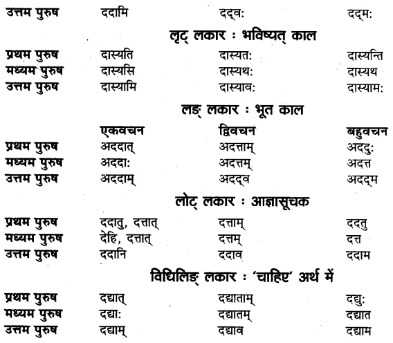 UP Board Solutions for Class 11 Sahityik Hindi धातु-रूप-प्रकरणे 9