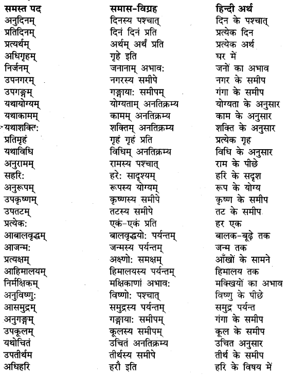 UP Board Solutions for Class 11 Sahityik Hindi समास-प्रकरण 1