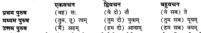 UP Board Solutions for Class 11 Sahityik Hindi हिन्दी-संस्कृत अनुवाद 4