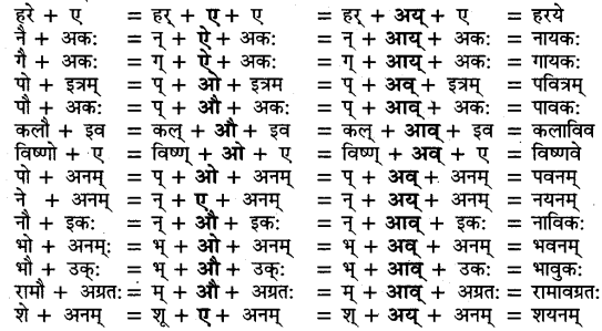 UP Board Solutions for Class 11 Sahityik Hindi सन्धि-प्रकरण 1